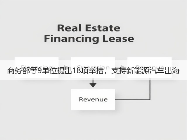 商务部等9单位提出18项举措,支持新能源汽车出海(图3) 商务部等9单位提出18项举措,支持新能源汽车出海(图3)