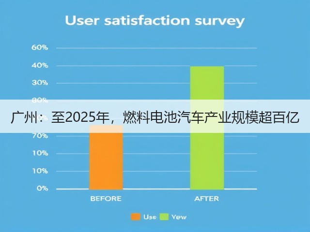 广州:至2025年,燃料电池汽车产业规模超百亿(图2) 广州:至2025年,燃料电池汽车产业规模超百亿(图2)