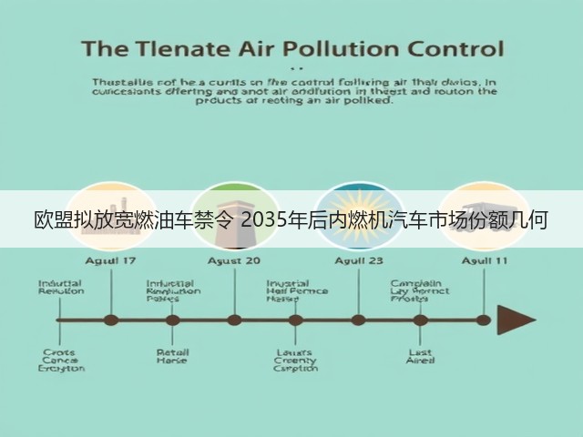 欧盟拟放宽燃油车禁令 2035年后内燃机汽车市场份额几何(图1) 欧盟拟放宽燃油车禁令 2035年后内燃机汽车市场份额几何(图1)