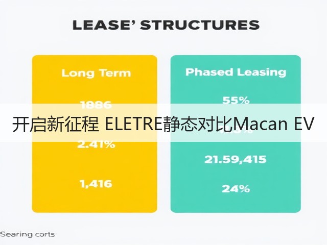 开启新征程 ELETRE静态对比Macan EV(图3)