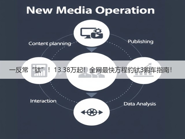 一反常“钛”!13.38万起!全网最快方程豹钛3购车指南!(图3) 一反常“钛”!13.38万起!全网最快方程豹钛3购车指南!(图3)