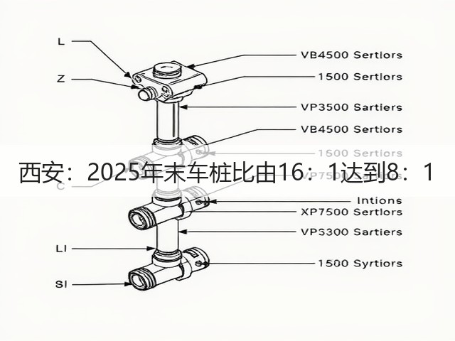 西安:2025年末车桩比由16:1达到8:1(图2) 西安:2025年末车桩比由16:1达到8:1(图2)
