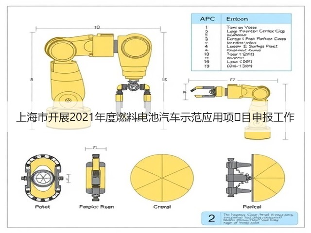 上海市开展2021年度燃料电池汽车示范应用项​目申报工作(图3)