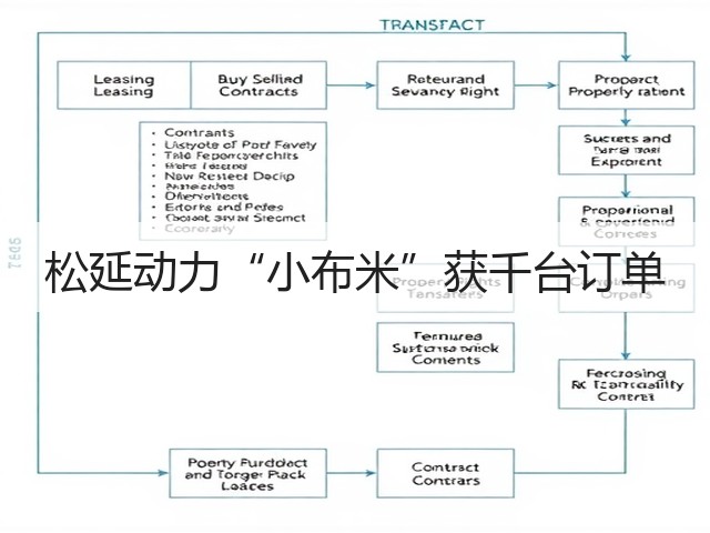 松延动力“小布米”获千台订单(图2) 松延动力“小布米”获千台订单(图2)