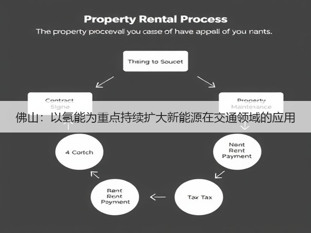 佛山:以氢能为重点持续扩大新能源在交通领域的应用(图1) 佛山:以氢能为重点持续扩大新能源在交通领域的应用(图1)