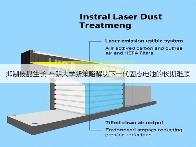 抑制枝晶生长 布朗大学新策略解决下一代固态电池的长期难题(图2) 抑制枝晶生长 布朗大学新策略解决下一代固态电池的长期难题(图2)