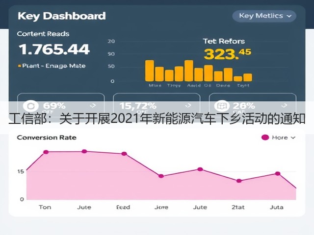 工信部:关于开展2021年新能源汽车下乡活动的通知(图1) 工信部:关于开展2021年新能源汽车下乡活动的通知(图1)
