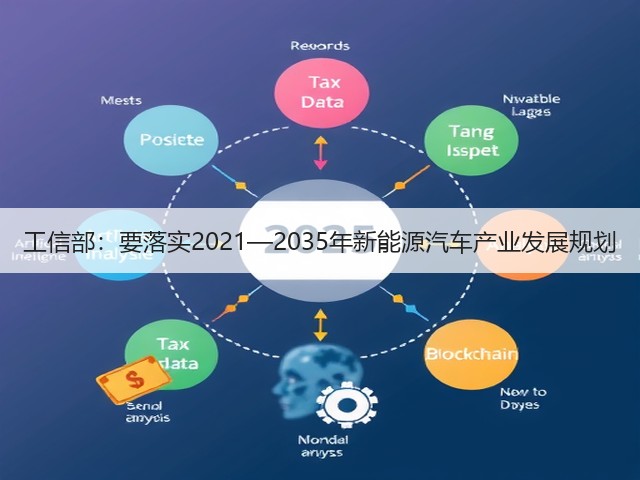 工信部:要落实2021—2035年新能源汽车产业发展规划(图3) 工信部:要落实2021—2035年新能源汽车产业发展规划(图3)