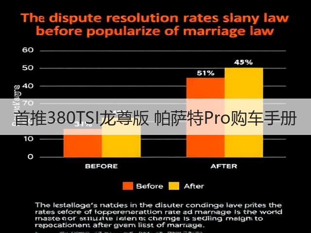 首推380TSI龙尊版 帕萨特Pro购车手册(图1) 首推380TSI龙尊版 帕萨特Pro购车手册(图1)
