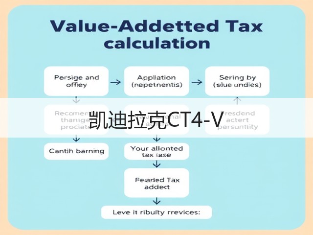 凯迪拉克CT4-V(图3)