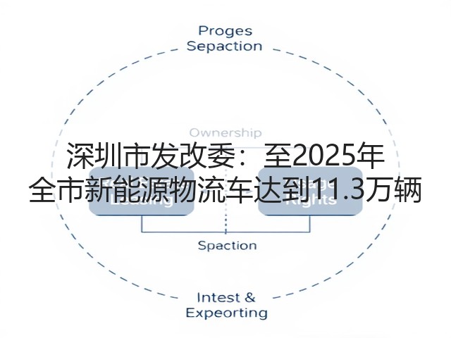 深圳市发改委：至2025年 全市新能源物流车达到11.3万辆(图3)