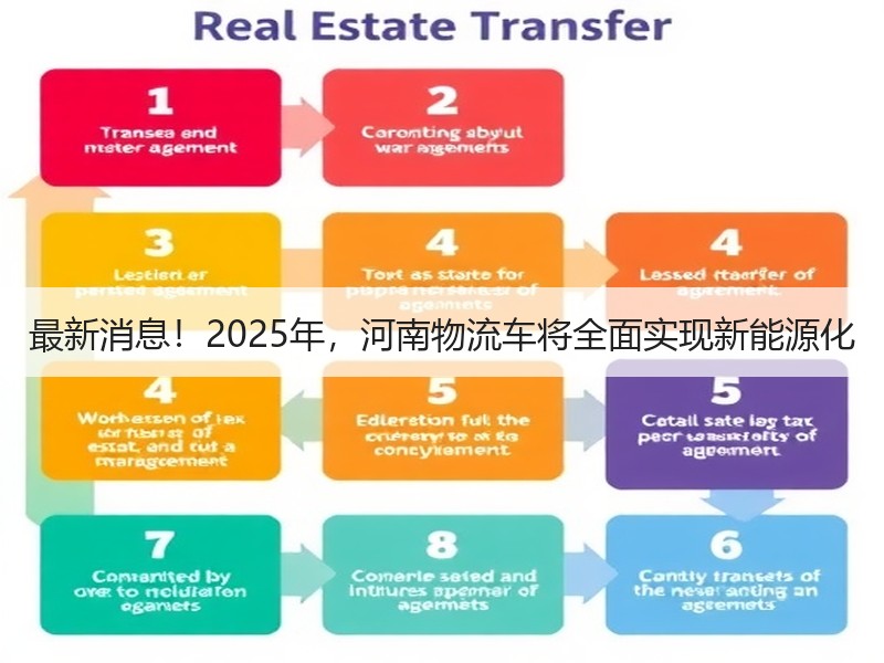 最新消息！2025年，河南物流车将全面实现新能源化