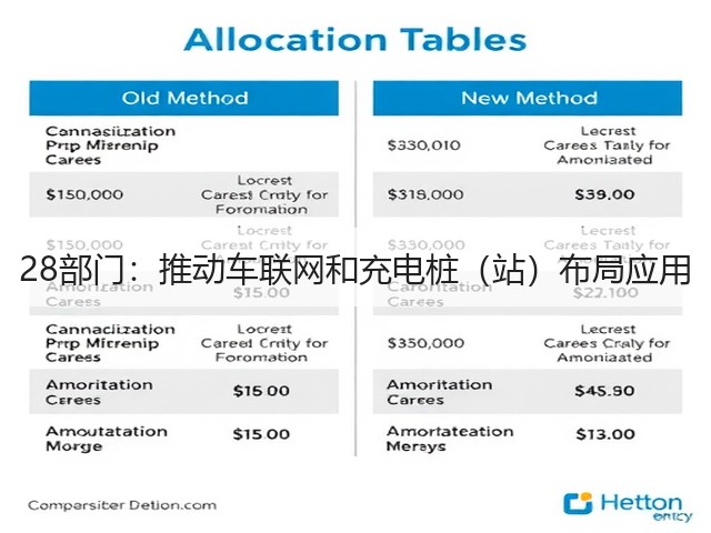 28部门:推动车联网和充电桩(站)布局应用(图2) 28部门:推动车联网和充电桩(站)布局应用(图2)