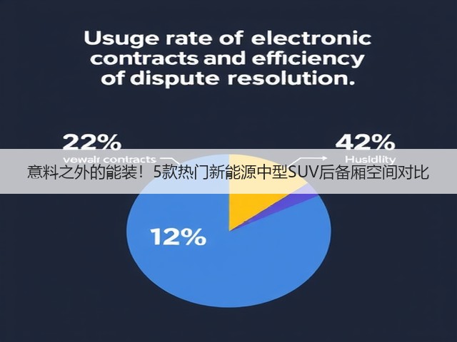 意料之外的能装！5款热门新能源中型SUV后备厢空间对比(图1)