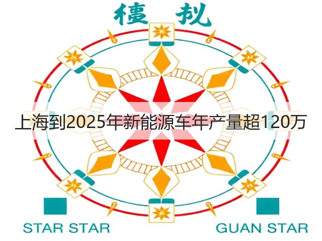 上海到2025年新能源车年产量超120万(图2) 上海到2025年新能源车年产量超120万(图2)