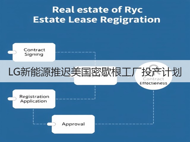 LG新能源推迟美国密歇根工厂投产计划(图1) LG新能源推迟美国密歇根工厂投产计划(图1)