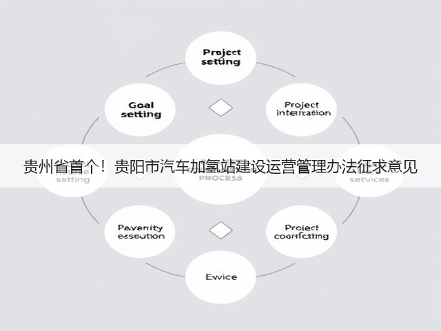 贵州省首个!贵阳市汽车加氢站建设运营管理办法征求意见(图1) 贵州省首个!贵阳市汽车加氢站建设运营管理办法征求意见(图1)