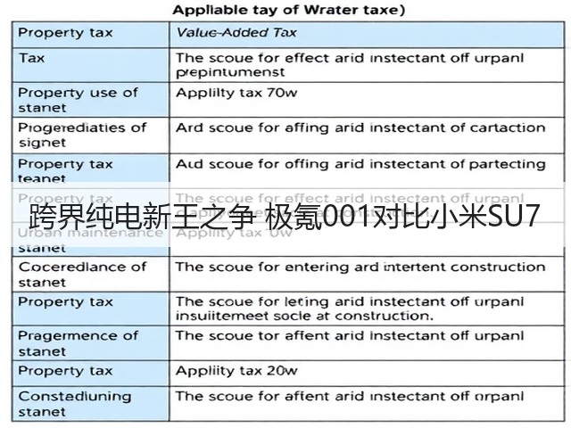 跨界纯电新王之争 极氪001对比小米SU7(图2)
