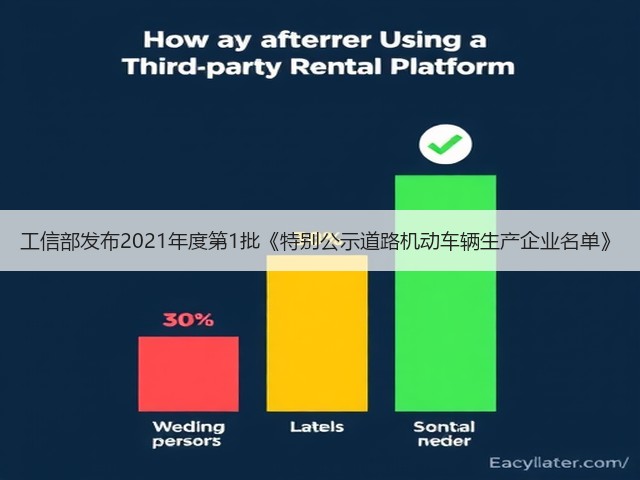 工信部发布2021年度第1批《特别公示道路机动车辆生产企业名单》(图1) 工信部发布2021年度第1批《特别公示道路机动车辆生产企业名单》(图1)