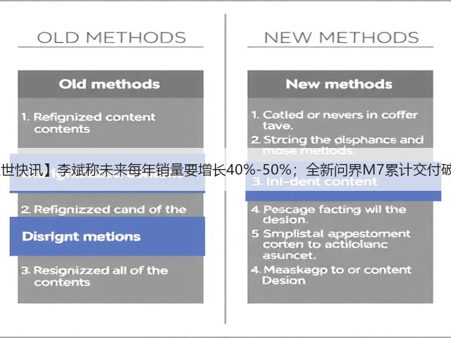 【盖世快讯】李斌称未来每年销量要增长40%-50%;全新问界M7累计交付破7万(图1) 【盖世快讯】李斌称未来每年销量要增长40%-50%;全新问界M7累计交付破7万(图1)