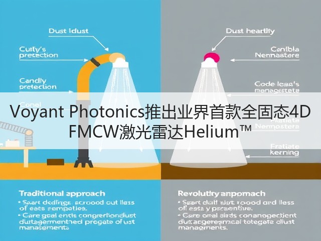 Voyant Photonics推出业界首款全固态4D FMCW激光雷达Helium™(图2)