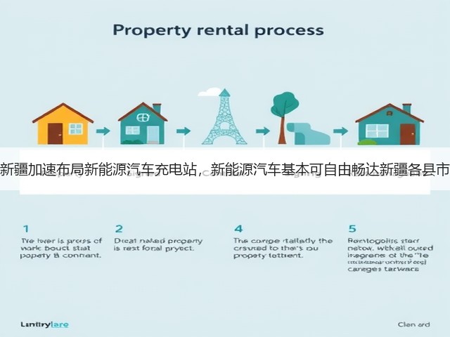 新疆加速布局新能源汽车充电站，新能源汽车基本可自由畅达新疆各县市(图1)