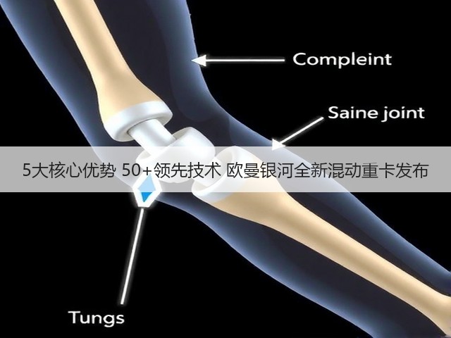 5大核心优势 50+领先技术 欧曼银河全新混动重卡发布(图1) 5大核心优势 50+领先技术 欧曼银河全新混动重卡发布(图1)