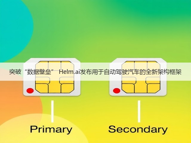 突破“数据壁垒” Helm.ai发布用于自动驾驶汽车的全新架构框架(图1) 突破“数据壁垒” Helm.ai发布用于自动驾驶汽车的全新架构框架(图1)