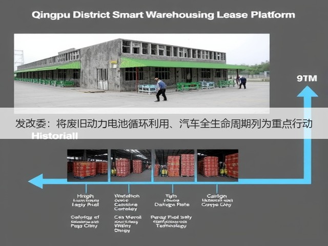 发改委:将废旧动力电池循环利用、汽车全生命周期列为重点行动(图2) 发改委:将废旧动力电池循环利用、汽车全生命周期列为重点行动(图2)