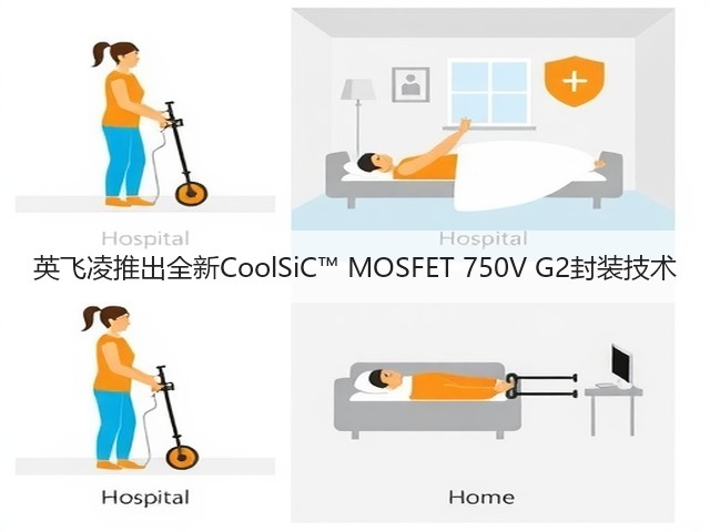 英飞凌推出全新CoolSiC™ MOSFET 750V G2封装技术(图2) 英飞凌推出全新CoolSiC™ MOSFET 750V G2封装技术(图2)