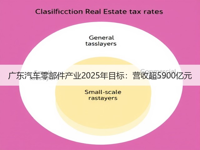 广东汽车零部件产业2025年目标：营收超5900亿元(图3)