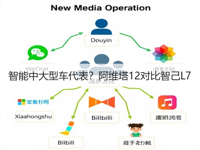智能中大型车代表?阿维塔12对比智己L7(图3) 智能中大型车代表?阿维塔12对比智己L7(图3)