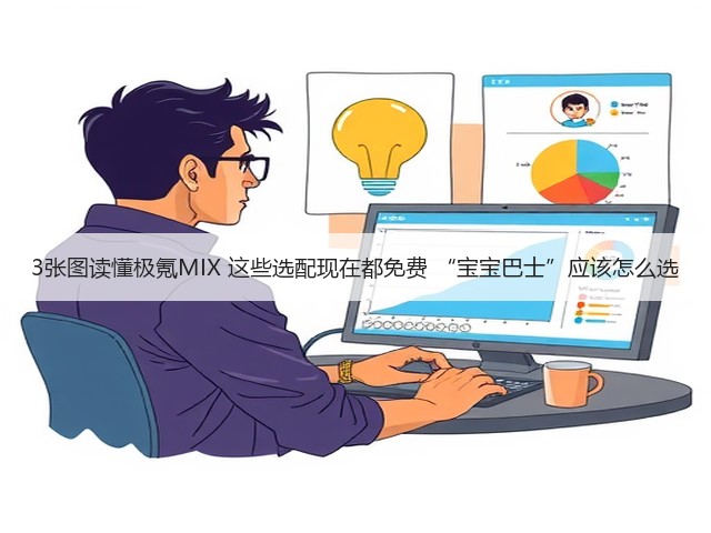3张图读懂极氪MIX 这些选配现在都免费 “宝宝巴士”应该怎么选(图3) 3张图读懂极氪MIX 这些选配现在都免费 “宝宝巴士”应该怎么选(图3)