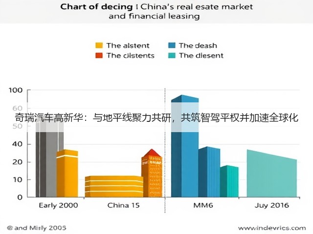 奇瑞汽车高新华:与地平线聚力共研,共筑智驾平权并加速全球化(图2) 奇瑞汽车高新华:与地平线聚力共研,共筑智驾平权并加速全球化(图2)