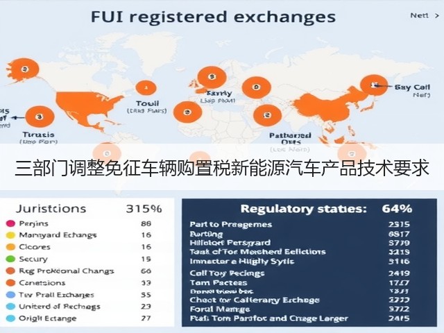 三部门调整免征车辆购置税新能源汽车产品技术要求(图1) 三部门调整免征车辆购置税新能源汽车产品技术要求(图1)