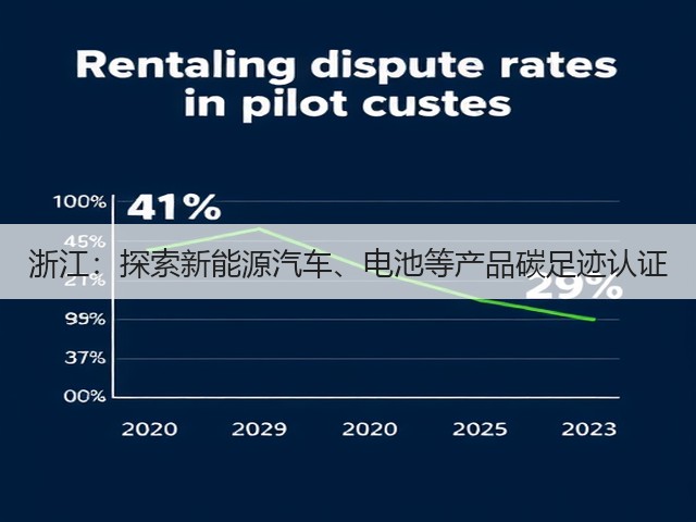 浙江:探索新能源汽车、电池等产品碳足迹认证(图3) 浙江:探索新能源汽车、电池等产品碳足迹认证(图3)