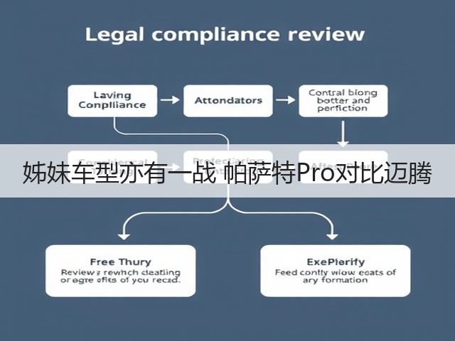 姊妹车型亦有一战 帕萨特Pro对比迈腾(图1) 姊妹车型亦有一战 帕萨特Pro对比迈腾(图1)