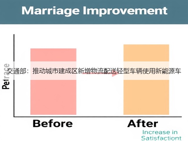 交通部:推动城市建成区新增物流配送轻型车辆使用新能源车(图3) 交通部:推动城市建成区新增物流配送轻型车辆使用新能源车(图3)