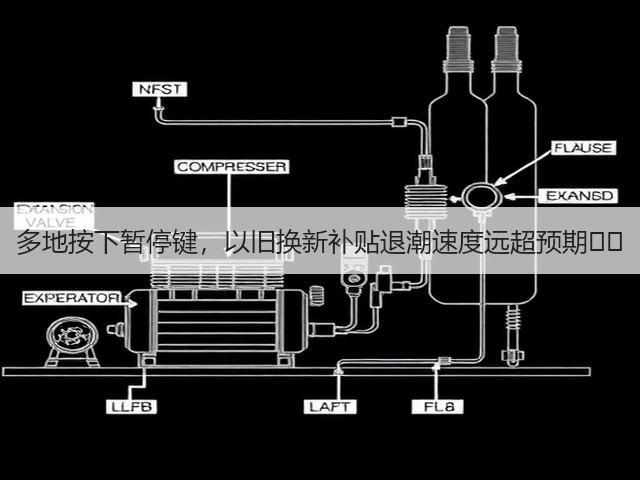 多地按下暂停键,以旧换新补贴退潮速度远超预期(图1) 多地按下暂停键,以旧换新补贴退潮速度远超预期(图1)