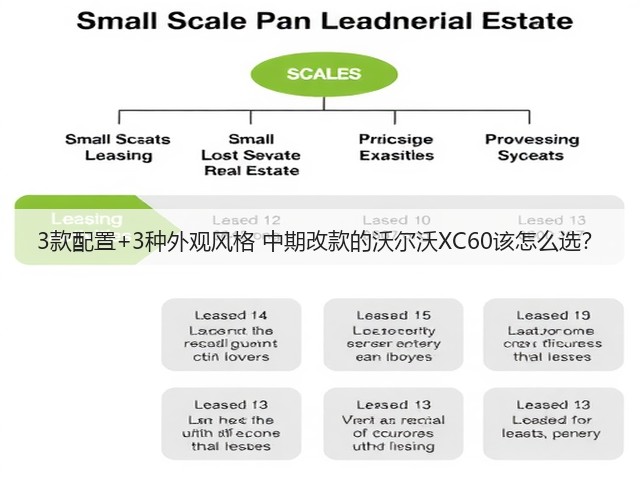 3款配置+3种外观风格 中期改款的沃尔沃XC60该怎么选?(图2) 3款配置+3种外观风格 中期改款的沃尔沃XC60该怎么选?(图2)