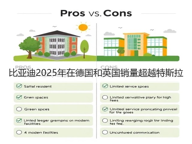 比亚迪2025年在德国和英国销量超越特斯拉(图1) 比亚迪2025年在德国和英国销量超越特斯拉(图1)