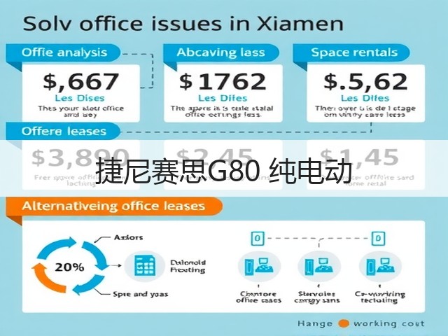 捷尼赛思G80 纯电动(图1)