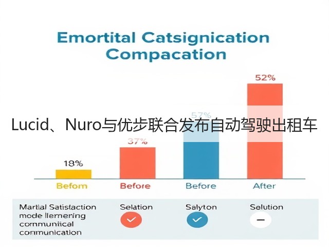 Lucid、Nuro与优步联合发布自动驾驶出租车(图3) Lucid、Nuro与优步联合发布自动驾驶出租车(图3)