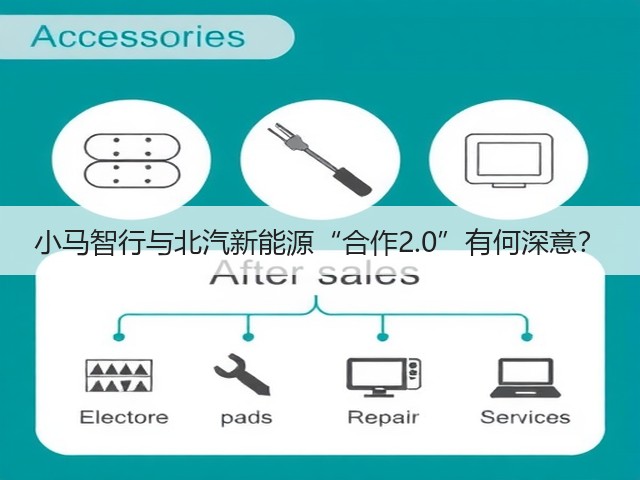 小马智行与北汽新能源“合作2.0”有何深意?(图3) 小马智行与北汽新能源“合作2.0”有何深意?(图3)