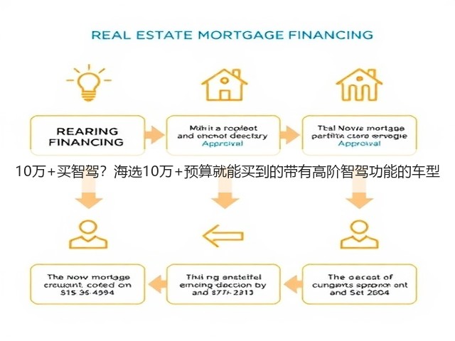 10万+买智驾？海选10万+预算就能买到的带有高阶智驾功能的车型(图3)