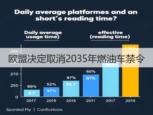 欧盟决定取消2035年燃油车禁令(图2) 欧盟决定取消2035年燃油车禁令(图2)