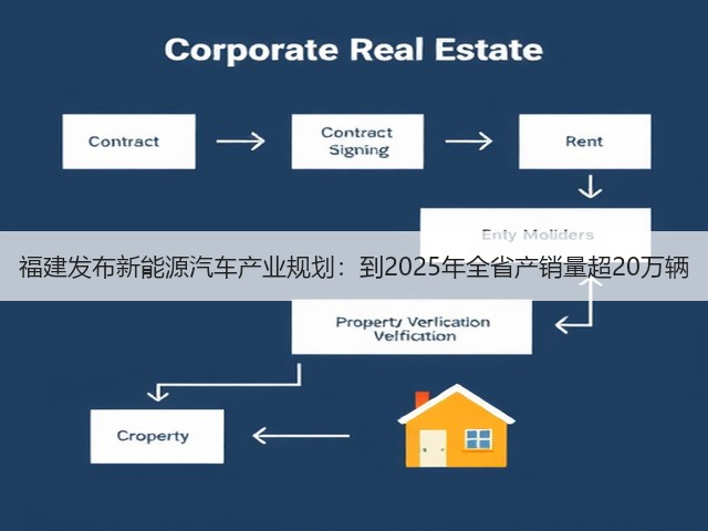 福建发布新能源汽车产业规划:到2025年全省产销量超20万辆(图3) 福建发布新能源汽车产业规划:到2025年全省产销量超20万辆(图3)