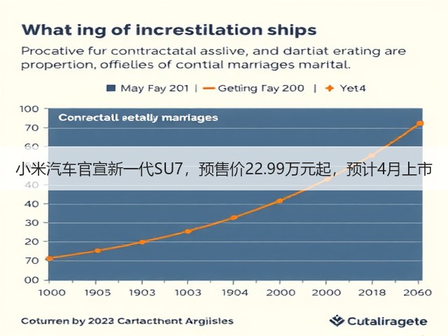 小米汽车官宣新一代SU7,预售价22.99万元起,预计4月上市(图2) 小米汽车官宣新一代SU7,预售价22.99万元起,预计4月上市(图2)