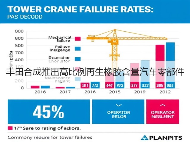 丰田合成推出高比例再生橡胶含量汽车零部件(图3) 丰田合成推出高比例再生橡胶含量汽车零部件(图3)