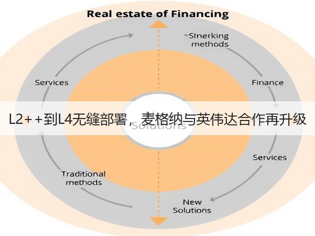 L2++到L4无缝部署,麦格纳与英伟达合作再升级(图3) L2++到L4无缝部署,麦格纳与英伟达合作再升级(图3)